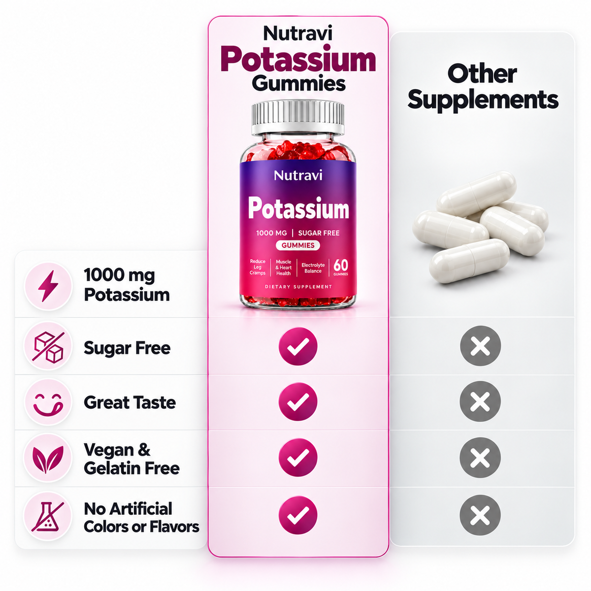 Nutravi™ Potassium Gummies